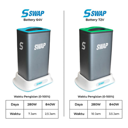 Swap Home Charging 64 Volt dan 72 Volt